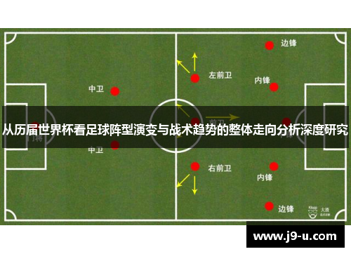 从历届世界杯看足球阵型演变与战术趋势的整体走向分析深度研究