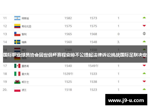国际职业球员协会因世俱杯赛程安排不公提起法律诉讼挑战国际足联决定