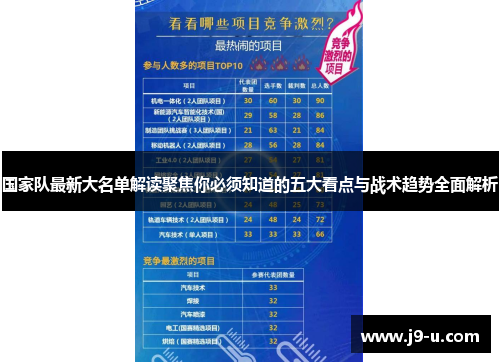 国家队最新大名单解读聚焦你必须知道的五大看点与战术趋势全面解析