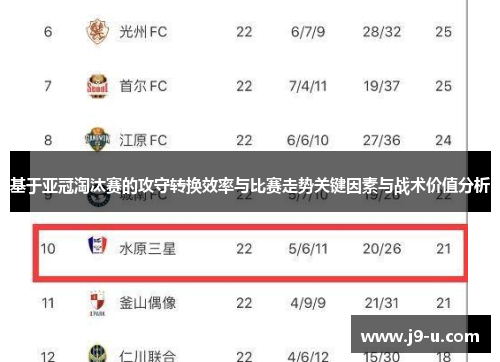 基于亚冠淘汰赛的攻守转换效率与比赛走势关键因素与战术价值分析