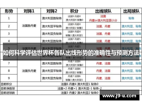 如何科学评估世界杯各队出线形势的准确性与预测方法