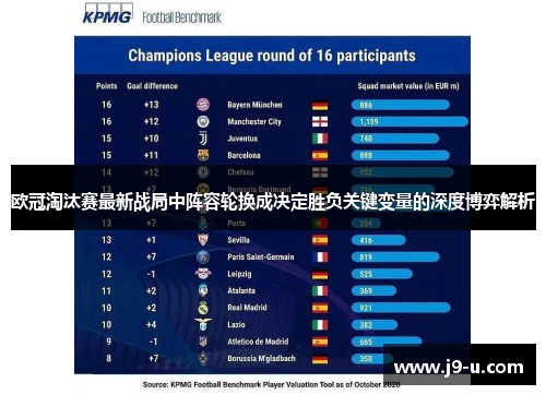 欧冠淘汰赛最新战局中阵容轮换成决定胜负关键变量的深度博弈解析 欧冠淘汰赛最新战局中阵容轮换成决定胜负关键变量的深度博弈解析