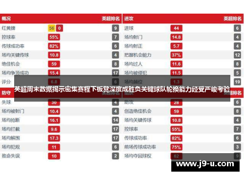 英超周末数据揭示密集赛程下板凳深度成胜负关键球队轮换能力经受严峻考验
