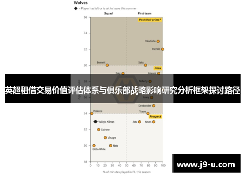 英超租借交易价值评估体系与俱乐部战略影响研究分析框架探讨路径