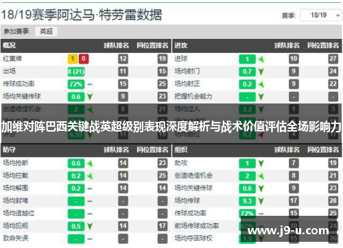 加维对阵巴西关键战英超级别表现深度解析与战术价值评估全场影响力