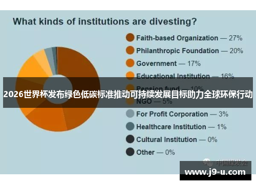 2026世界杯发布绿色低碳标准推动可持续发展目标助力全球环保行动 2026世界杯发布绿色低碳标准推动可持续发展目标助力全球环保行动