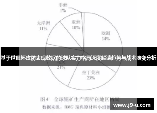 基于世俱杯攻防表现数据的球队实力格局深度解读趋势与战术演变分析 基于世俱杯攻防表现数据的球队实力格局深度解读趋势与战术演变分析